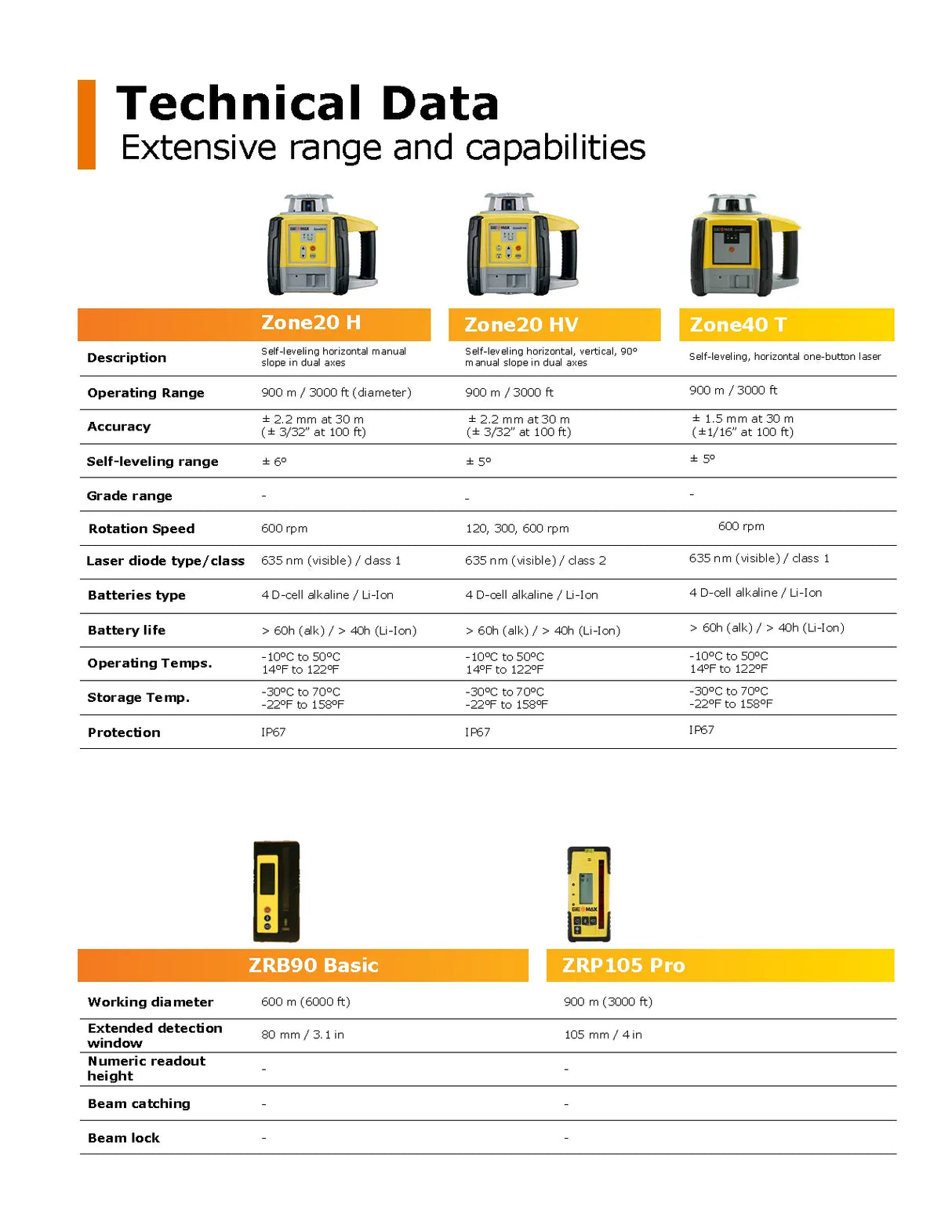 GeoMax Rotating Laser Levels Data Sheet