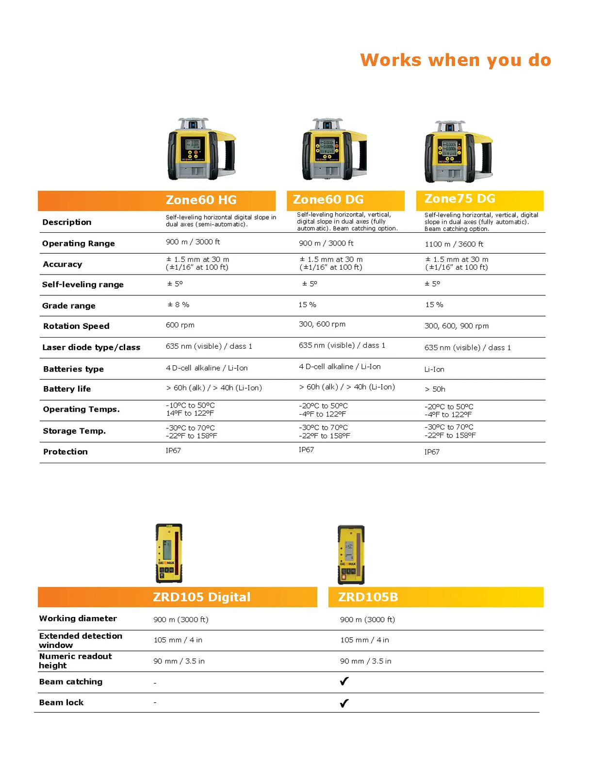 GeoMax Rotating Laser Levels Data Sheet