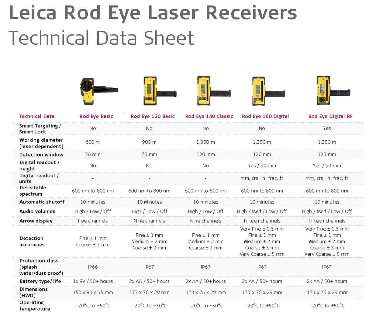 Leica_Rod_Eye_DataSheet