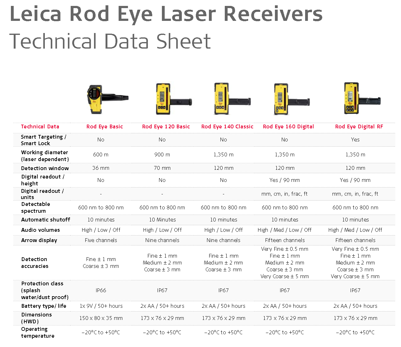 Leica_Rod_Eye_DataSheet