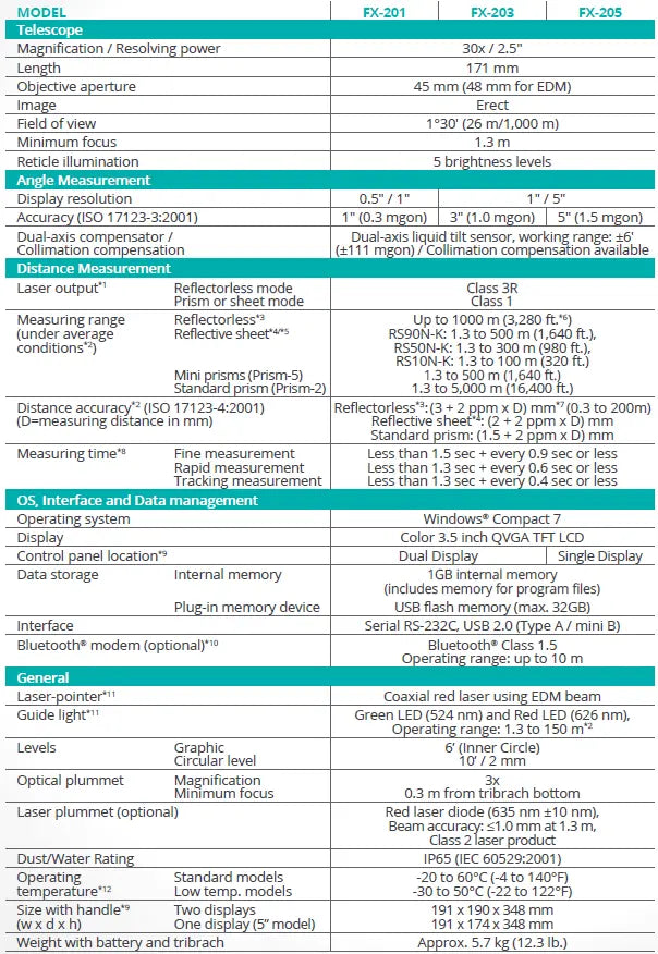Sokkia FX-200 Manual Total Station Data Sheet