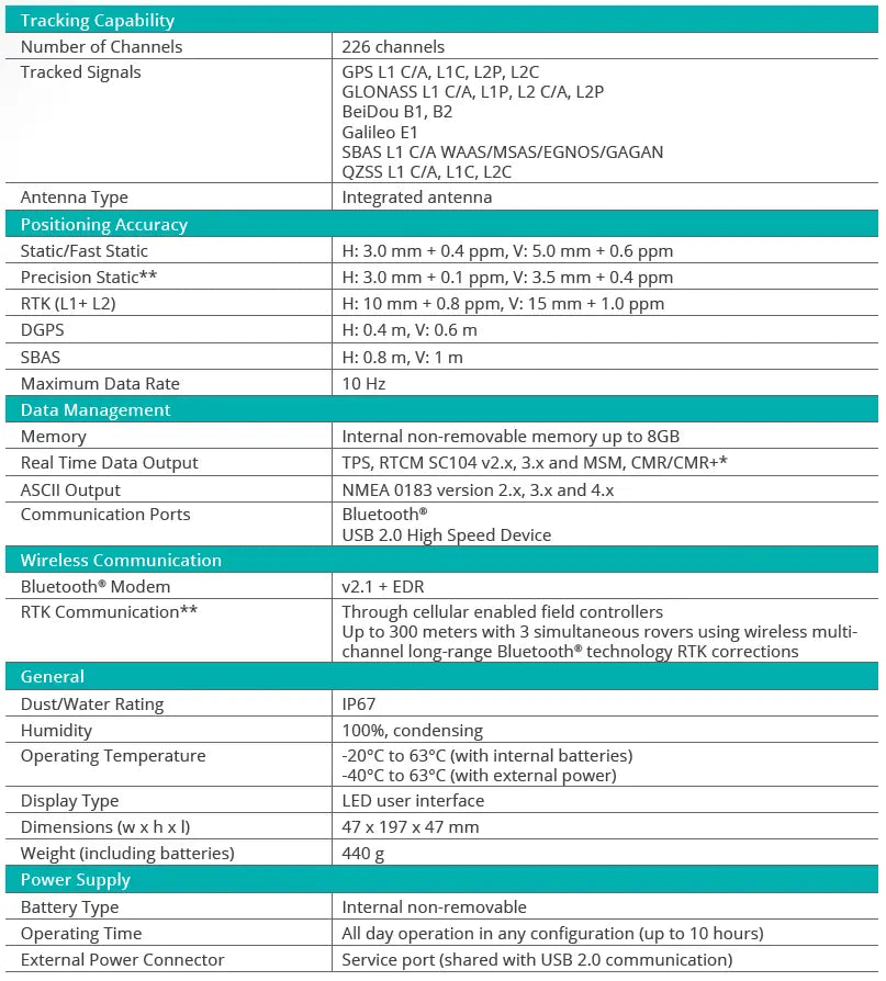 Sokkia GCX3 GNSS Receiver Sokkia Absolute Accuracy Inc