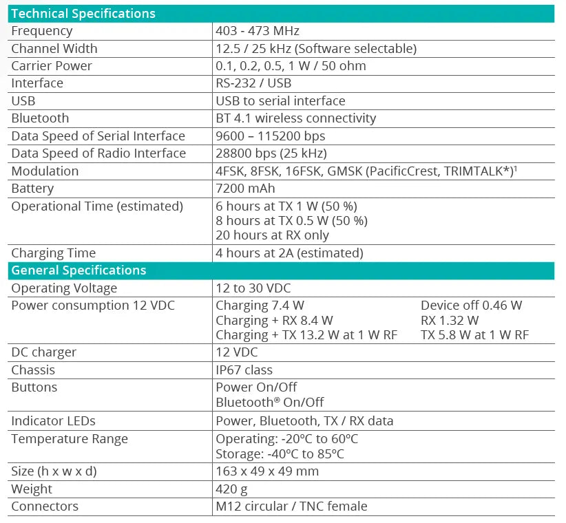 Sokkia R4S-BT External Radio Modem 1023699-01 Data Sheet