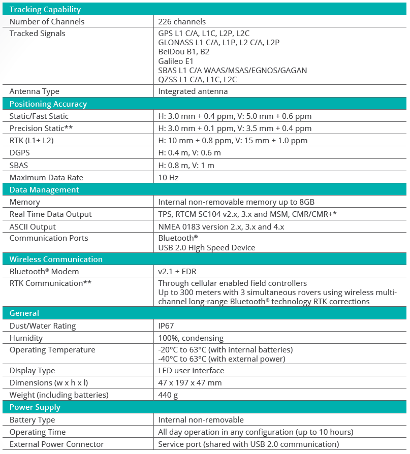 Sokkia GCX3 GNSS Receiver Sokkia Absolute Accuracy Inc