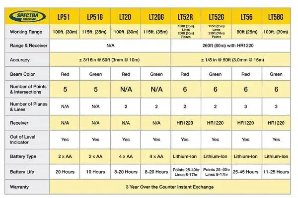 Spectra Precision Line Laser Comparison Chart