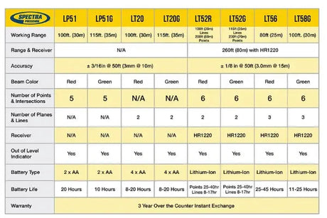 Spectra Precision Line Laser Comparison