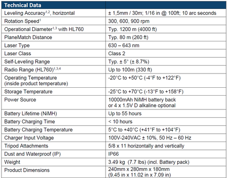 Spectra Precision LL1505C Rotary Laser Level Data Sheet