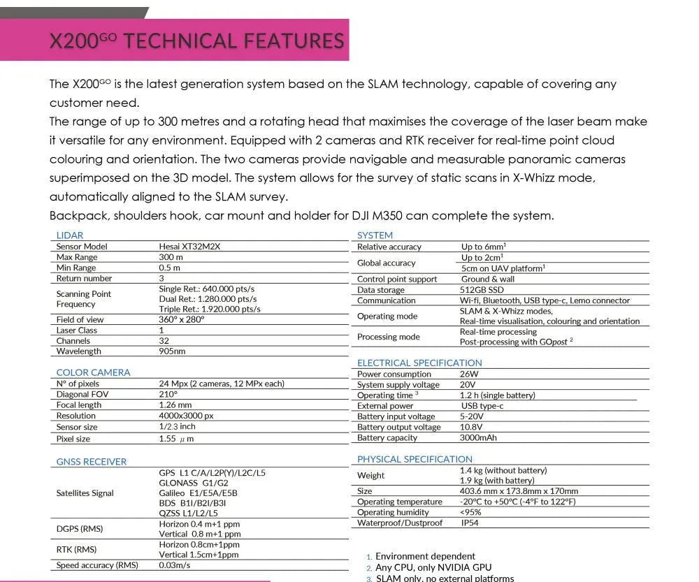 Stonex X200GO SLAM Laser Scanner Data Sheet