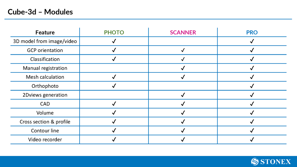 Stonex Cube-3d Software version comparison
