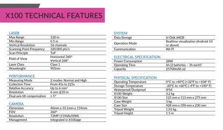Stonex X100 Laser Scanner Data Sheet