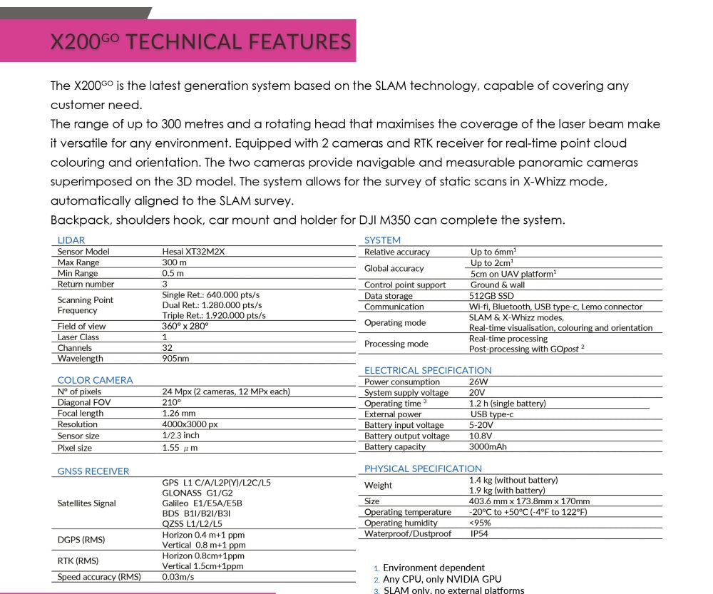 Stonex X200GO SLAM Laser Scanner Data Sheet