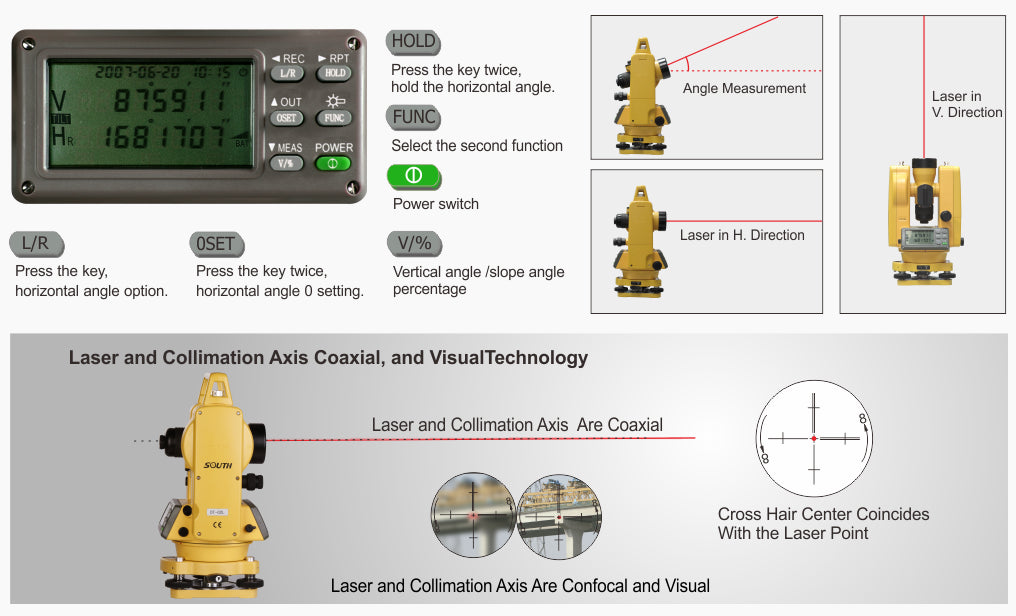 South ET Series Theodolites Absolute Accuracy Inc Absolute Accuracy Inc