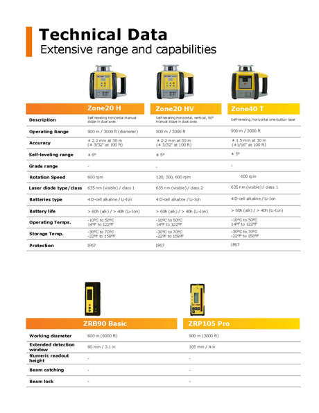 GeoMax Rotating Laser Levels Data Sheet