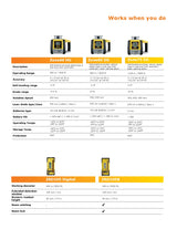 GeoMax Rotating Laser Levels Data Sheet