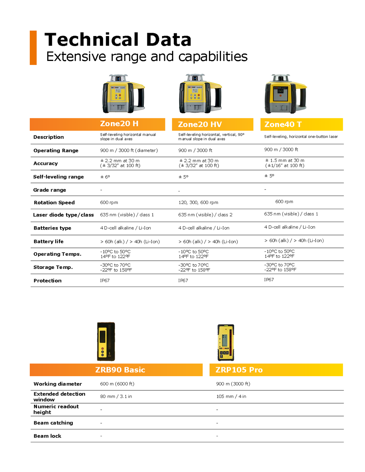 GeoMax Zone40T Rotating Laser Level