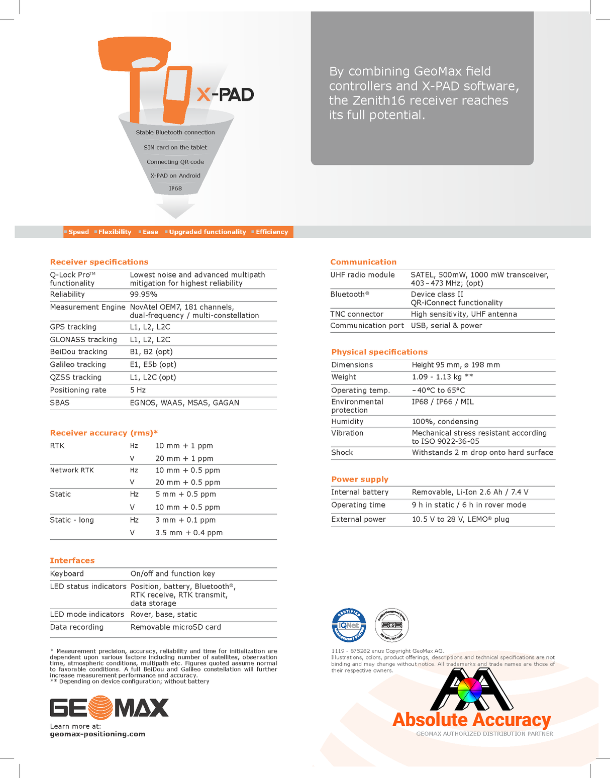 GeoMax Zenith16 GNSS Rover Set