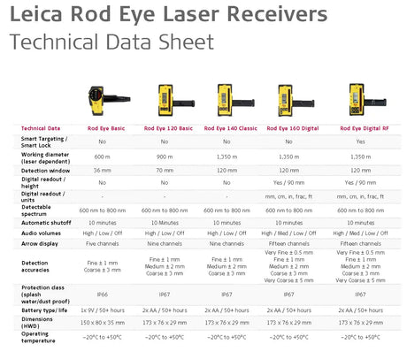 Leica_Rod_Eye_DataSheet