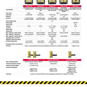 Leica Rugby 640G Rotary Laser Level | Green Manual Dual-Axis Slope