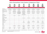 Leica Geosystems TPS Comparison Chart