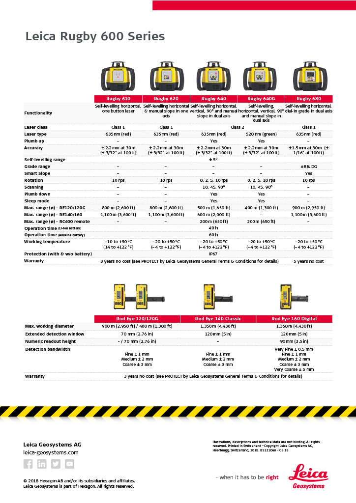 Leica Rugby 600 Series Data Sheet