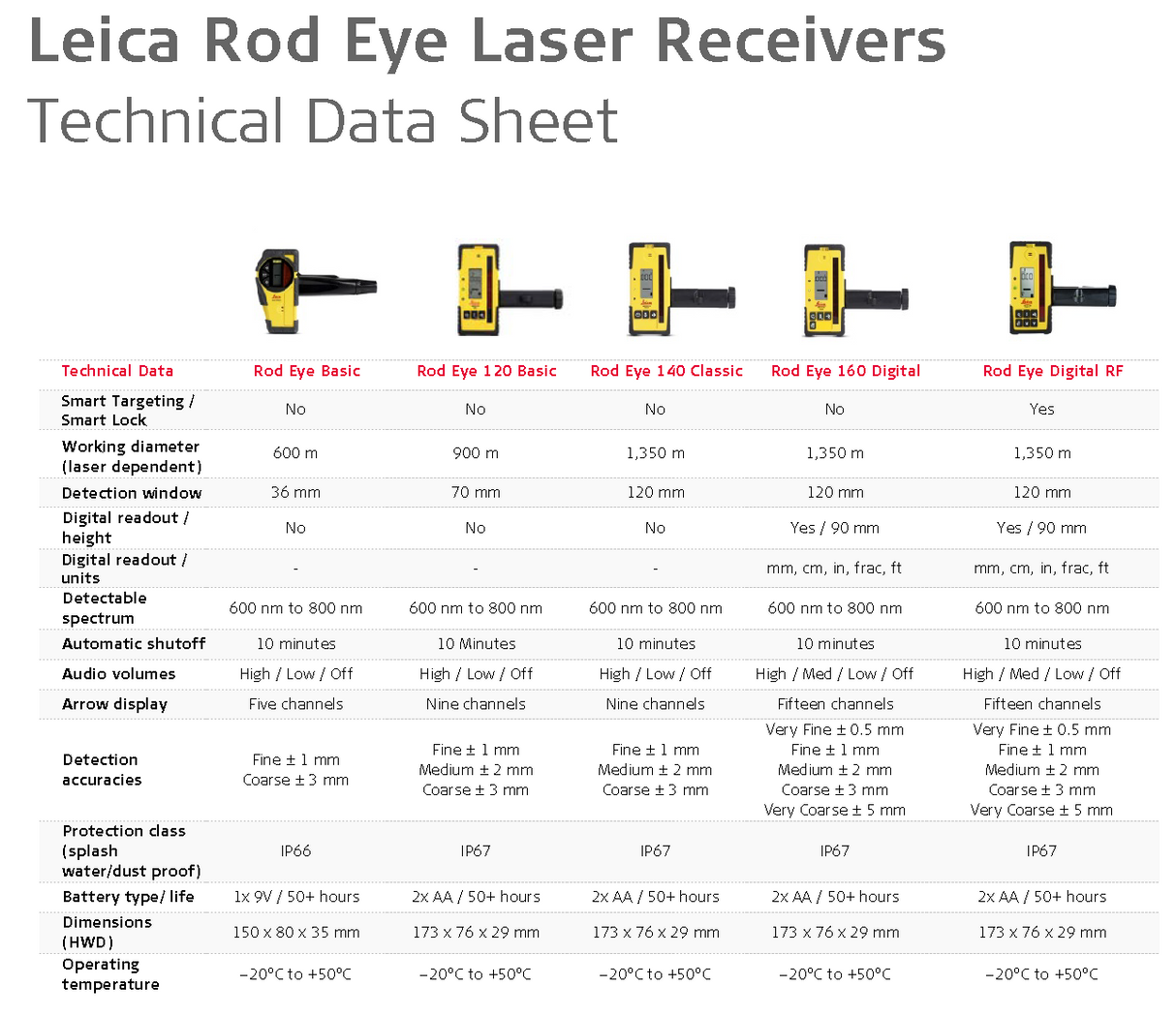 Leica_Rod_Eye_DataSheet