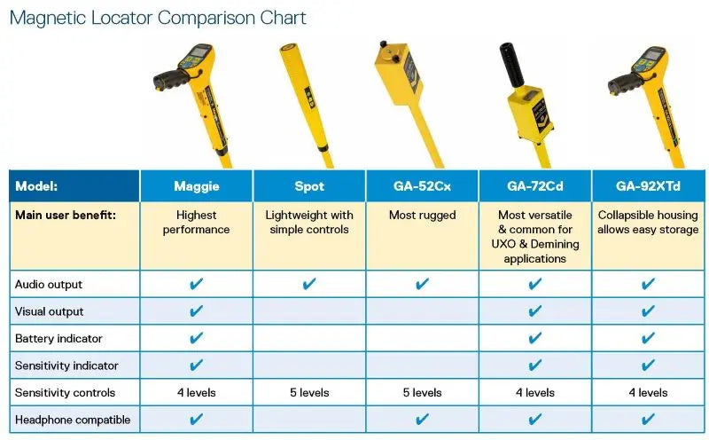 Schonstedt-Magnetic-Locator-Comparison