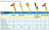 Schonstedt-Magnetic-Locator-Comparison