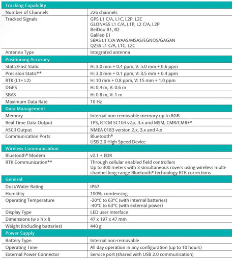 Sokkia GCX3 GNSS Receiver Sokkia Absolute Accuracy Inc