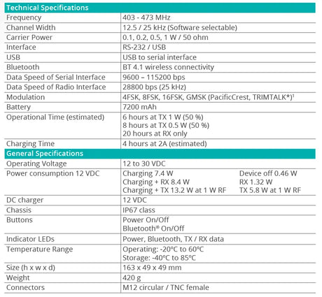 Sokkia R4S-BT External Radio Modem 1023699-01 Data Sheet