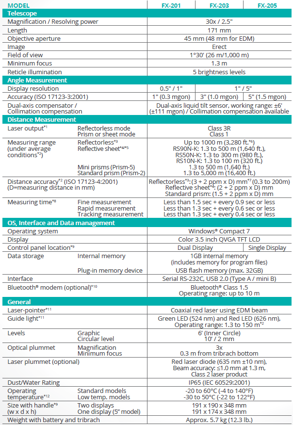 Sokkia FX-200 Manual Total Station Data Sheet