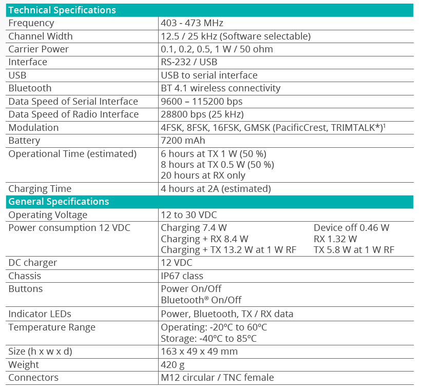 Sokkia R4S-BT External Radio Modem 1023699-01 Data Sheet