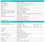 Sokkia R4S-BT External Radio Modem 1023699-01 Data Sheet