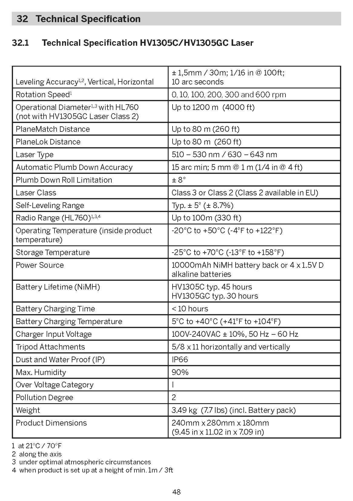 Spectra Precisoin HV1305GC Rotary Laser Level Data Sheet