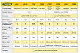 Spectra Precision Line Laser Comparison Chart