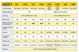 Spectra Precision Line Laser Comparison