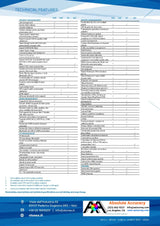 Stonex Cube-a v7 Field Software Technical Specification Data Sheet 40-450
