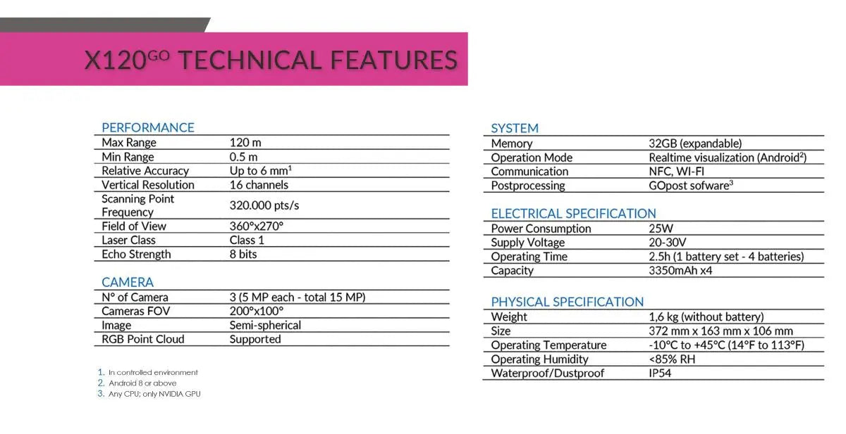 Stonex X120GO Laser Scanner Data Sheet 